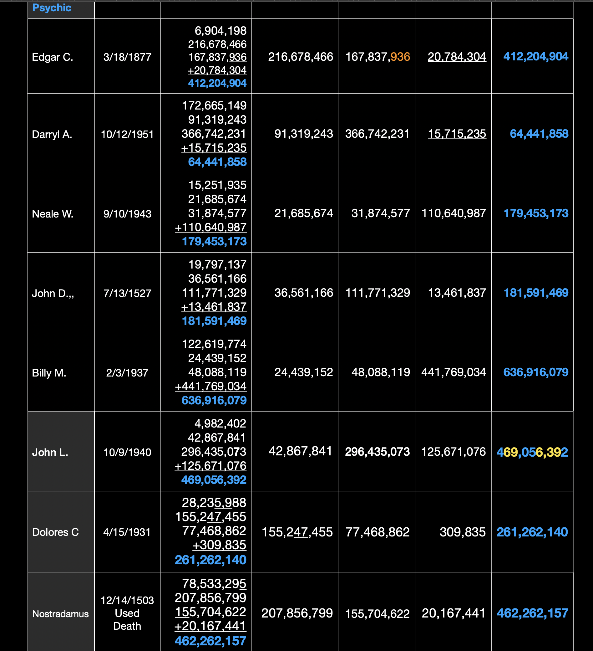 Highlights - Calendar Layers