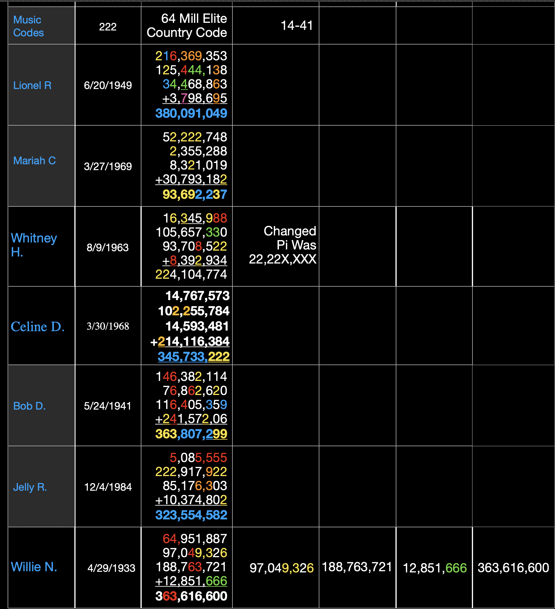 Highlights - Human Meaning